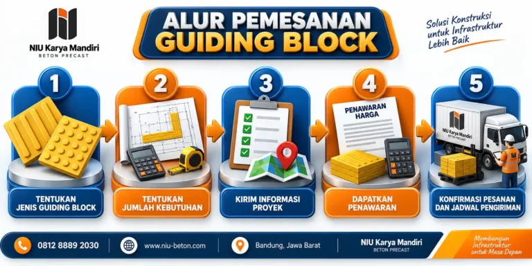 Harga Guiding Block Terbaru 2026 Alur Pemesanan Guiding Block